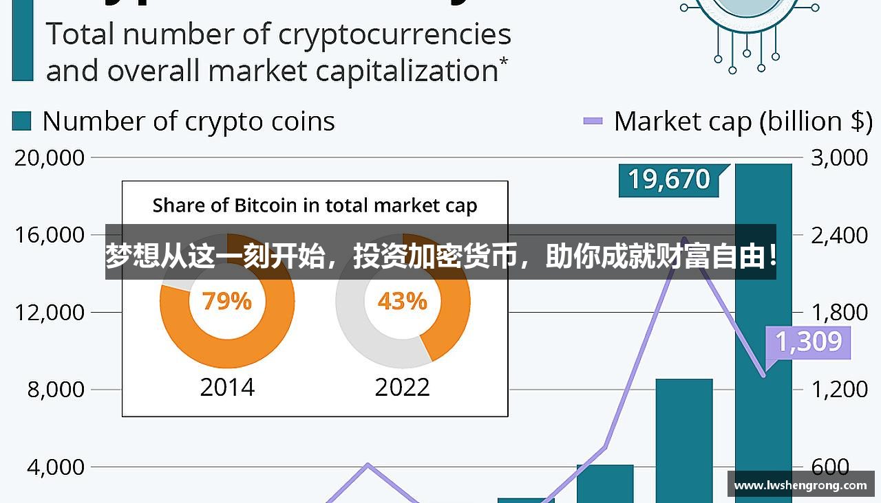 永久免费加速器下载梦想从这一刻开始，投资加密货币，助你成就财富自由！